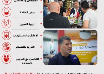 سماقيًة للدواجن شركة متكاملة في قطاع الدواجن